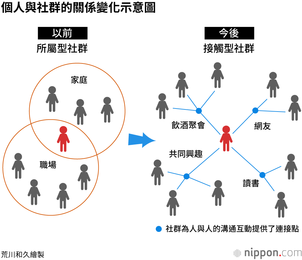 單身大國日本：活下去的關鍵是與人溝通的能力