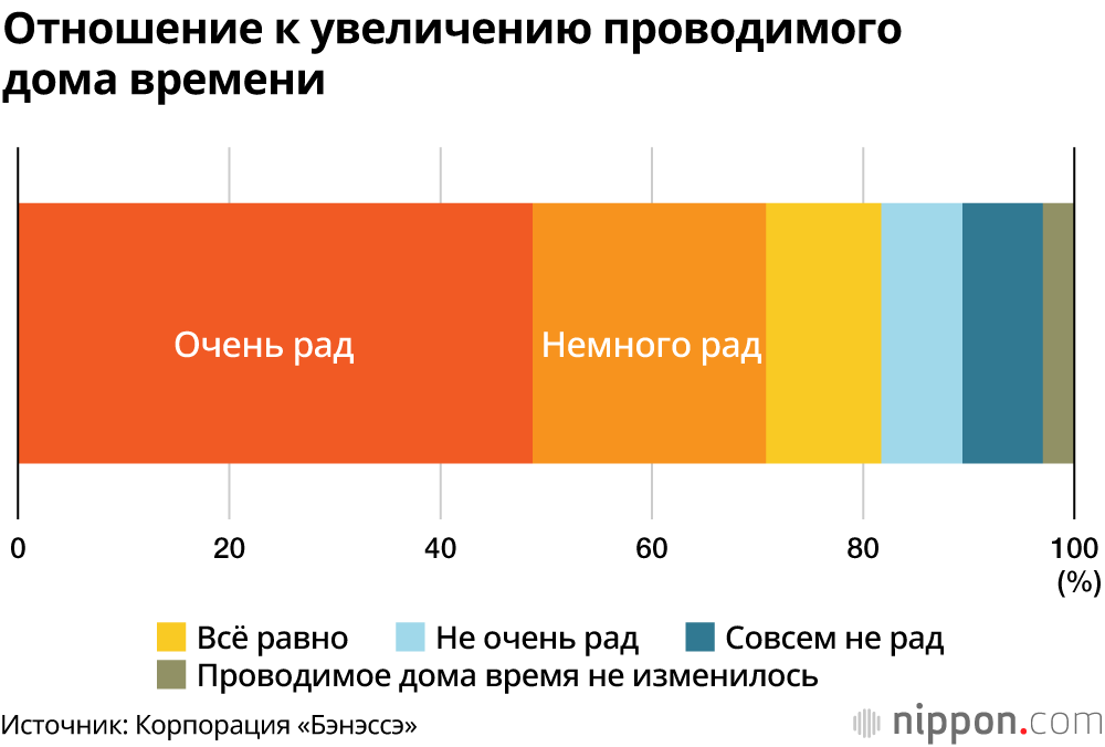Ученики младших классов школы выбрали в качестве иероглифа 2020 года «смех»