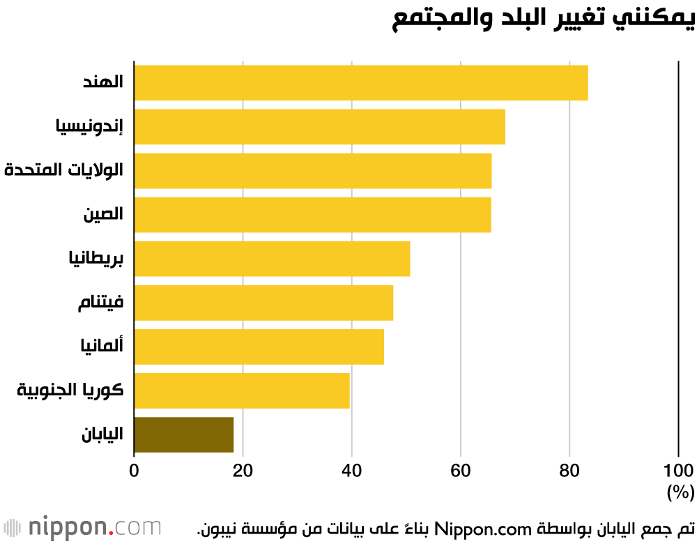 دراسة: لماذا ضاعت أحلام وطموحات الشباب الياباني تجاه المستقبل؟ 