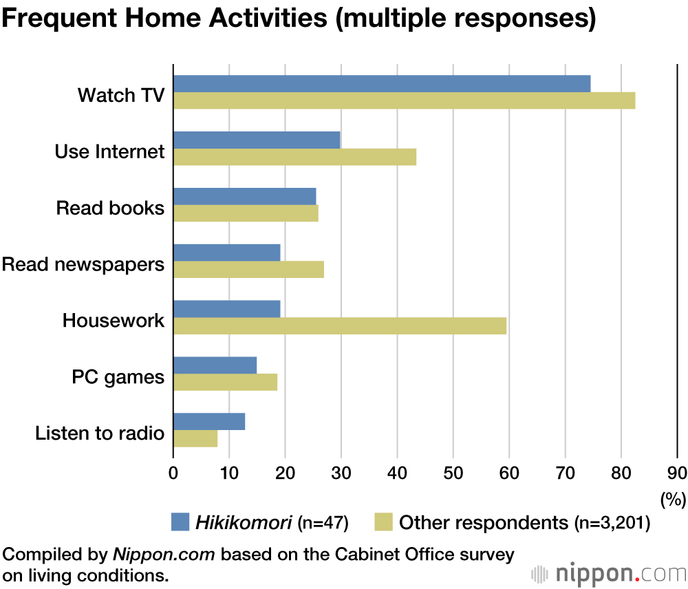 Survey Findings Suggest Japan Has More than 1 Million “Hikikomori”