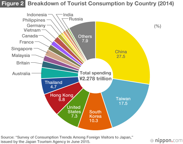 Japan’s Beauty Salons Becoming Tourist Destinations