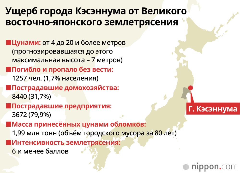 10 лет со времени Великого восточно-японского землетрясения: восстановление Кэсэннума – города, выбравшего жить с морем