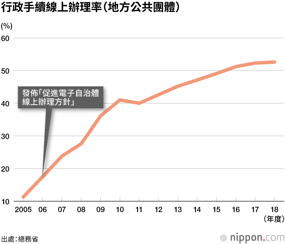 新成立的數位廳能否大幅改變人們的生活？