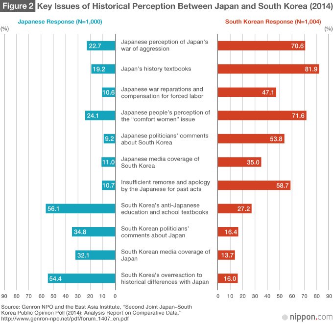 President Park and the “Sankei Shimbun”: Plenty of Blame to Go Around