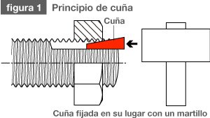 Hard Lock Industry: tuercas roscadas para el mundo