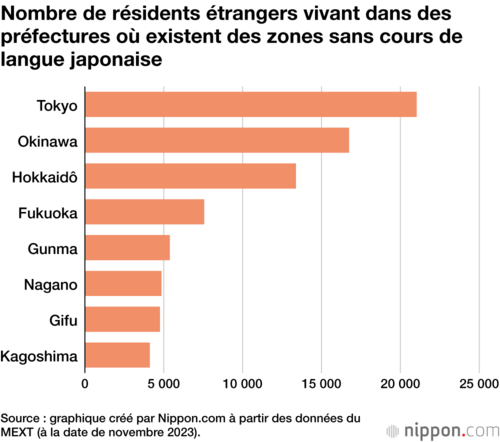 Nombre de résidents étrangers vivant dans des préfectures où existent des zones sans cours de langue japonaise