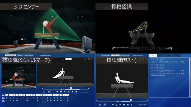「AI採点支援システム」の概略。1.レーザーによる立体データ測定(左上)→2.体型を認識し動作を3D化(右上)→3.3Dデータの形から技を認識(左下)→4.データベースと照合し技を確定(右下)