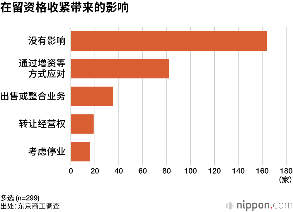 在留资格收紧带来的影响