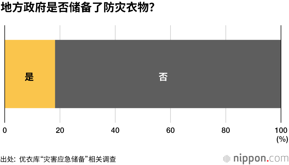 防灾应急包！没想到容易忘记储备这些衣物