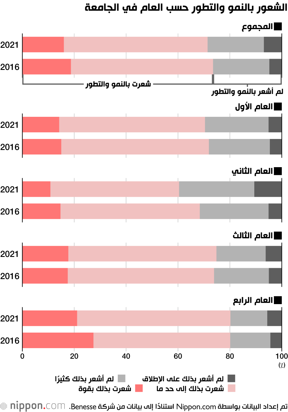 كيف أثرت جائحة كورونا على تبدّل العلاقات الاجتماعية في اليابان؟