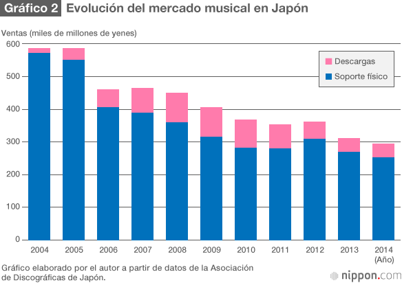 El futuro de AKB48 una década después de su debut