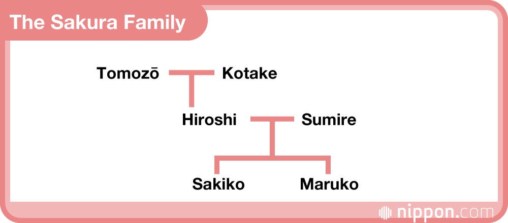 “Sazae-san” and “Chibi Maruko-chan”: Two of Japan’s Most Beloved Anime