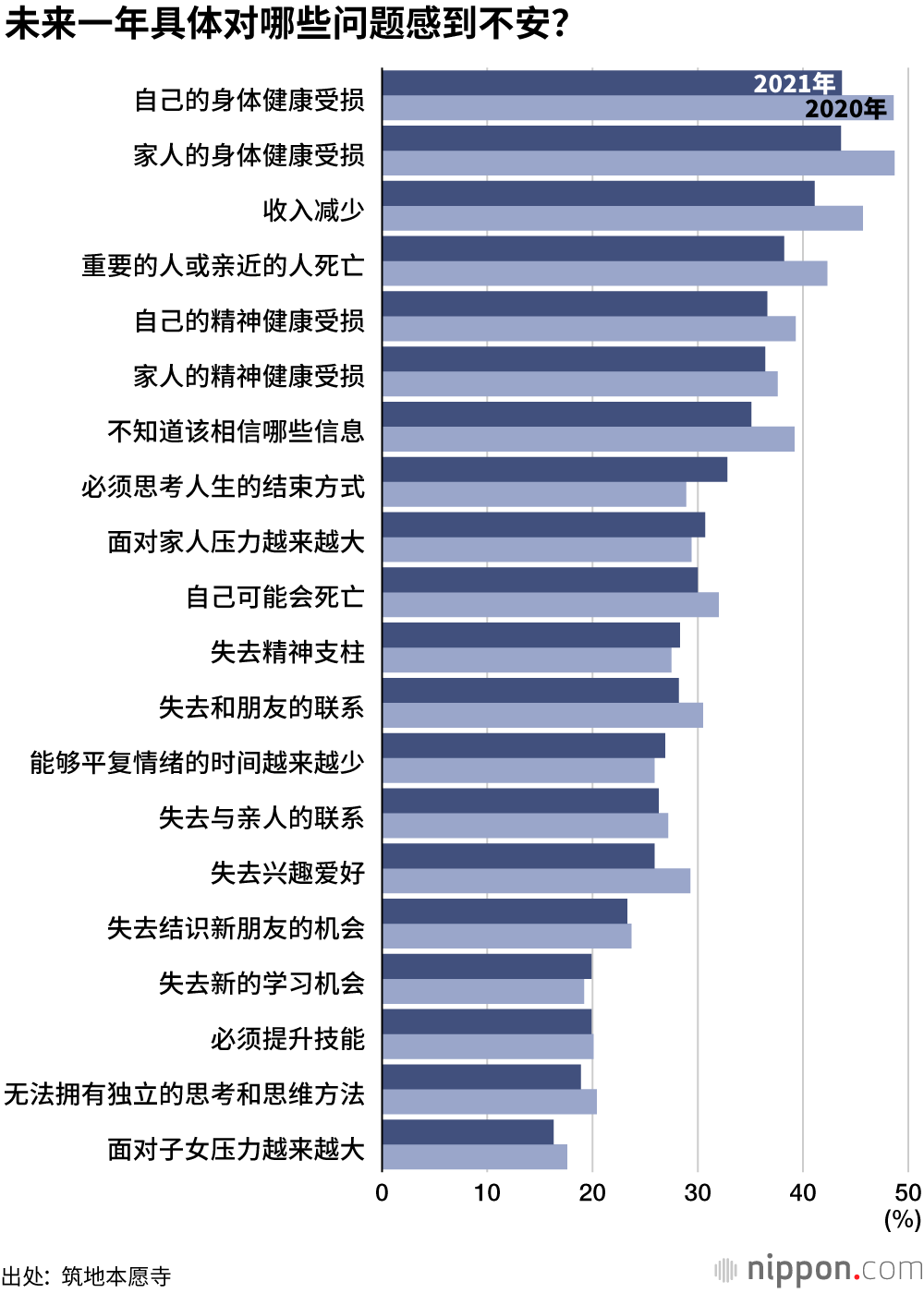 对疫情的“不安”略有缓和：年轻人群也有6成追求“现实”