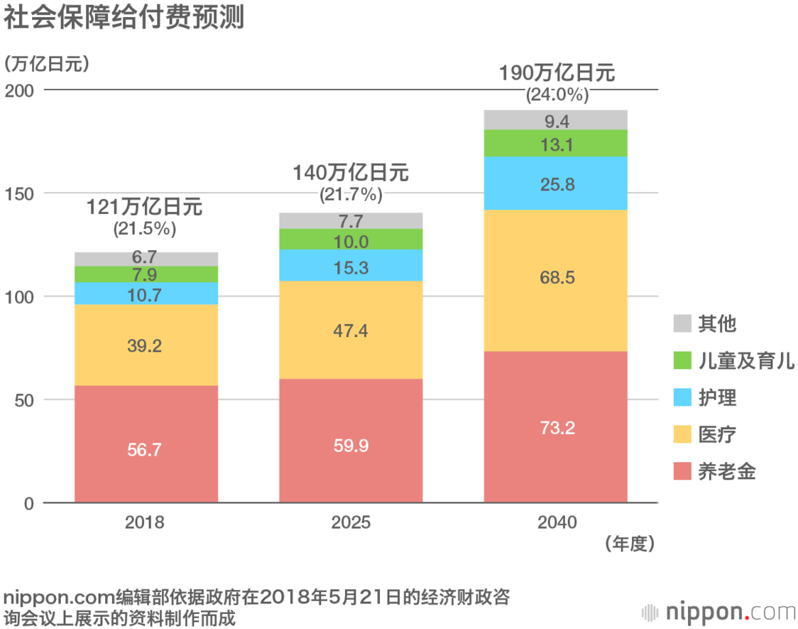 回顾安倍政权下的经济政策：实现了经济复苏，但增长战略没有取得突出成果