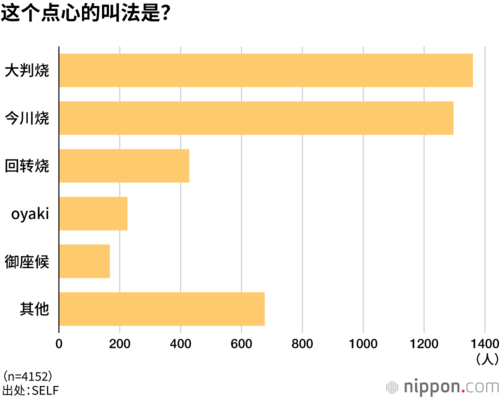 这个点心的叫法是?