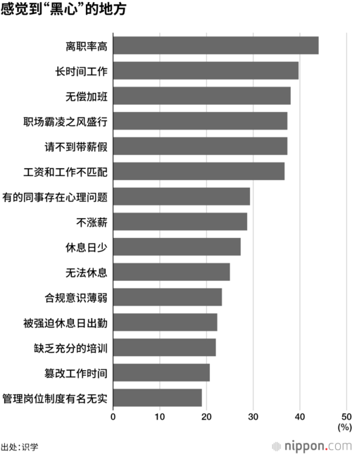 感觉到“黑心”的地方