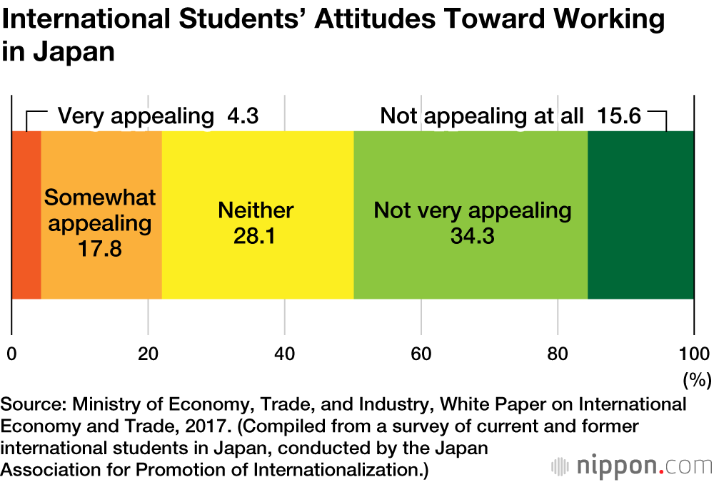 Making Japan a Top Destination for International Students