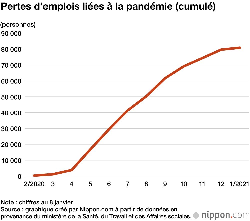 Les mères célibataires japonaises face à la pandémie : pertes d’emplois, baisses de revenus et carences de l’assistance