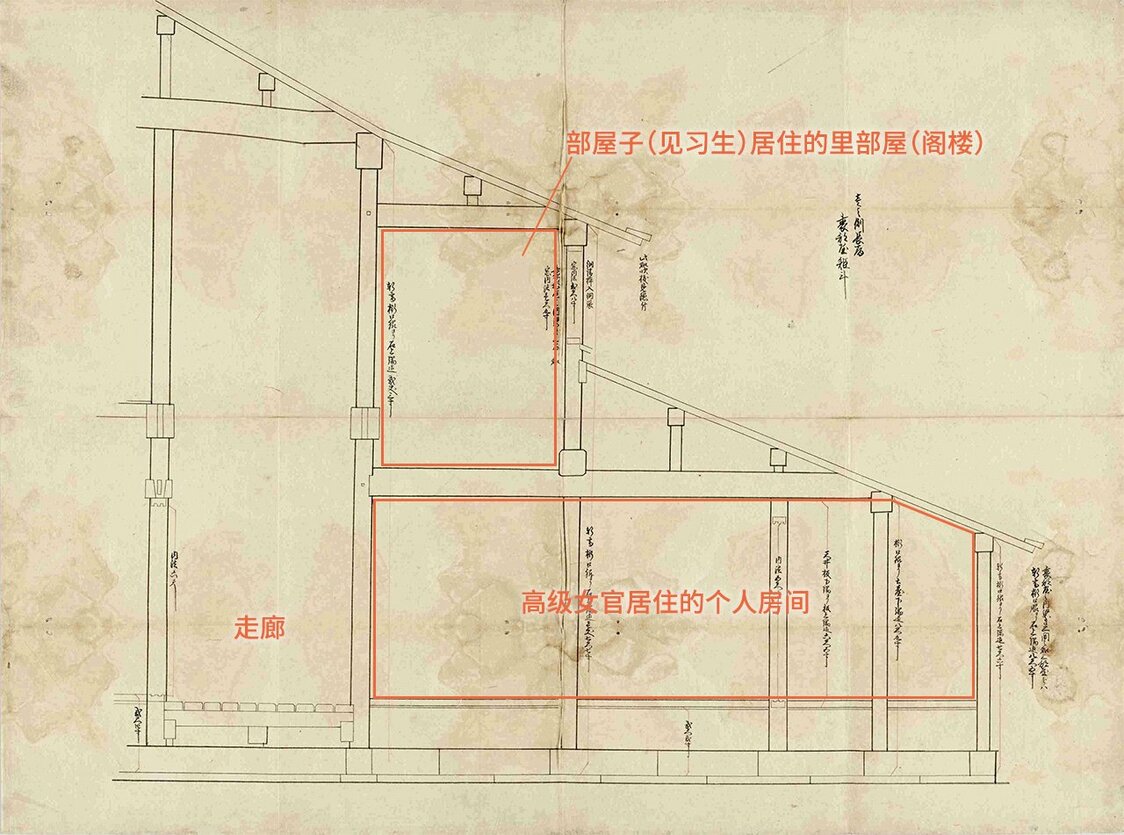 “壱之侧长局里部屋矩计”，乃为高级女官居住的个人房间之图面。大奥屡次重修改建，故此图纸所属确切年代不明（东京都立中央图书馆特别文库室藏）