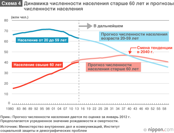 Особенности потребления пожилого населения в цифрах