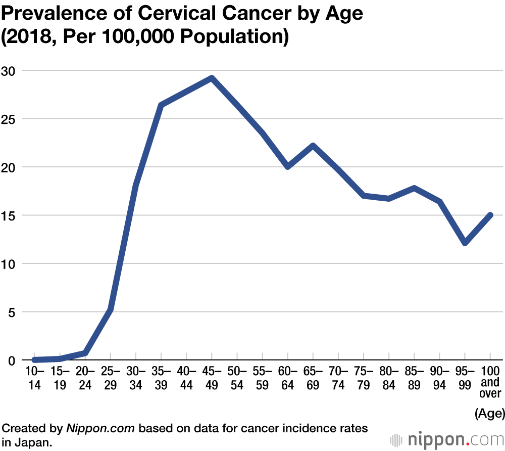 Active Promotion of HPV Vaccine for Teen Girls Resumes in Japan After Nine-Year Hiatus