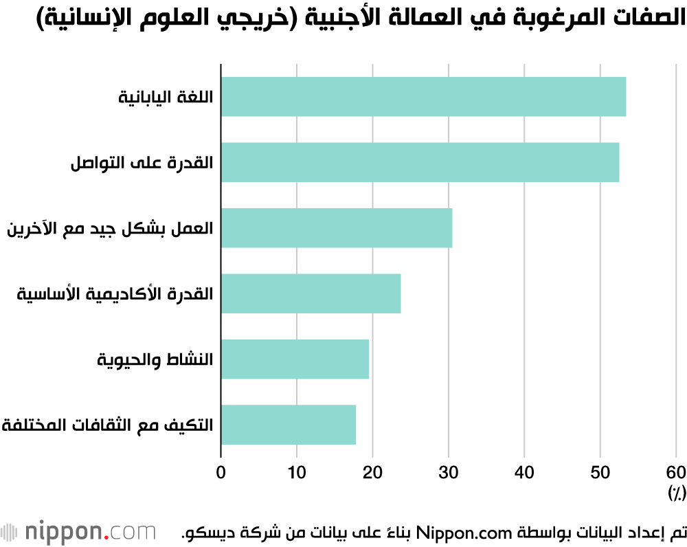  جائحة كورونا تؤثر على خطط توظيف الأجانب في الشركات اليابانية