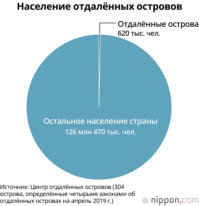 Япония – страна тысяч островов