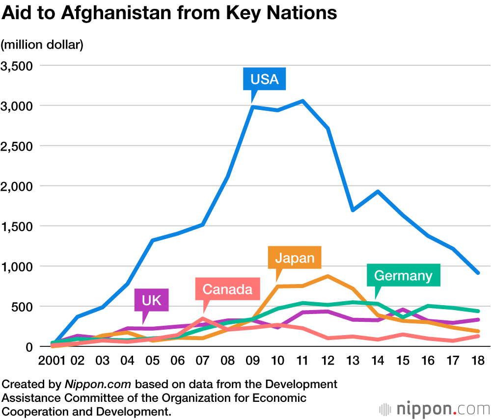 The Legacy of Ogata Sadako and Nakamura Tetsu: Japan’s Role in Afghanistan 