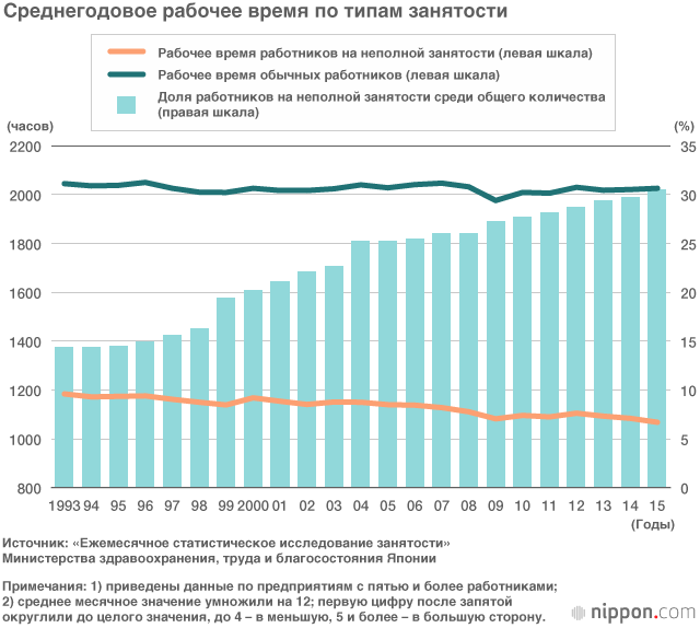 Кароси – смерть от сверхурочной работы