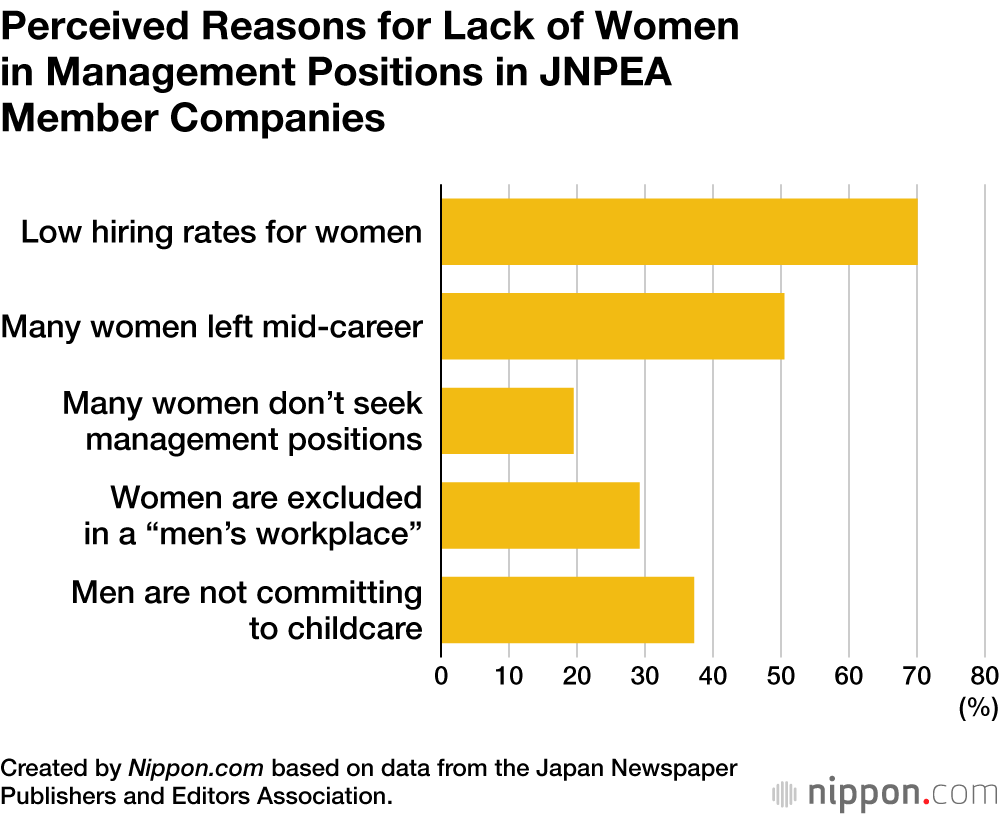 Perceived Reasons for Lack of Women in Management Positions in JNPEA Member Companies