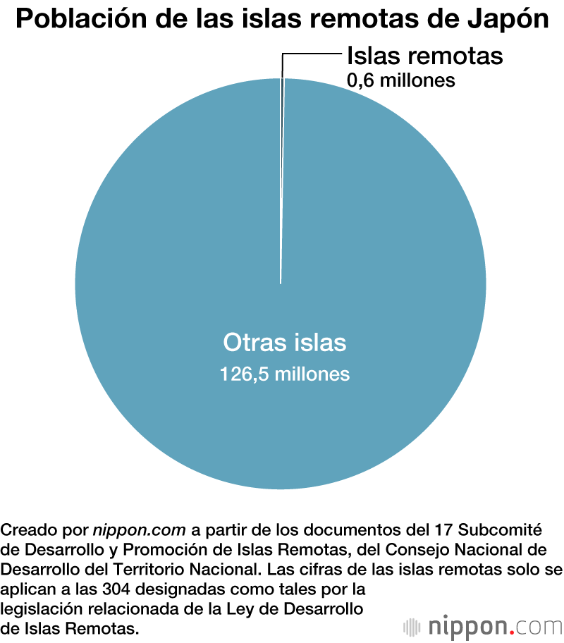 Japón: un país con casi 7.000 islas