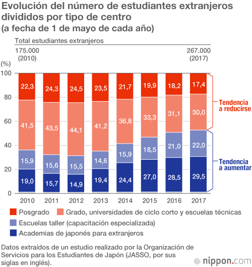 Hacia la admisión de trabajadores extranjeros con criterios más amplios