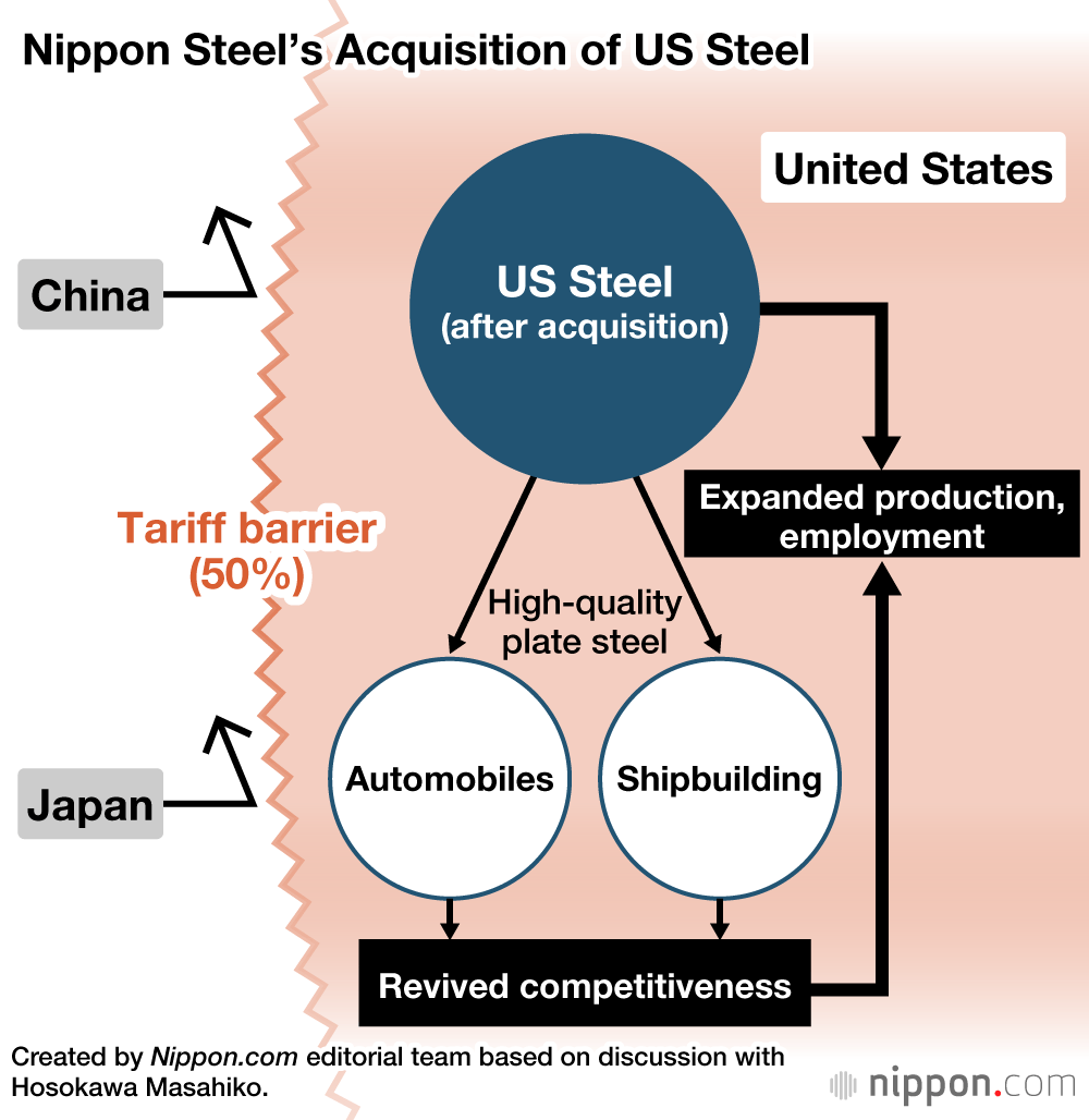 Nippon Steel’s Acquisition of US Steel