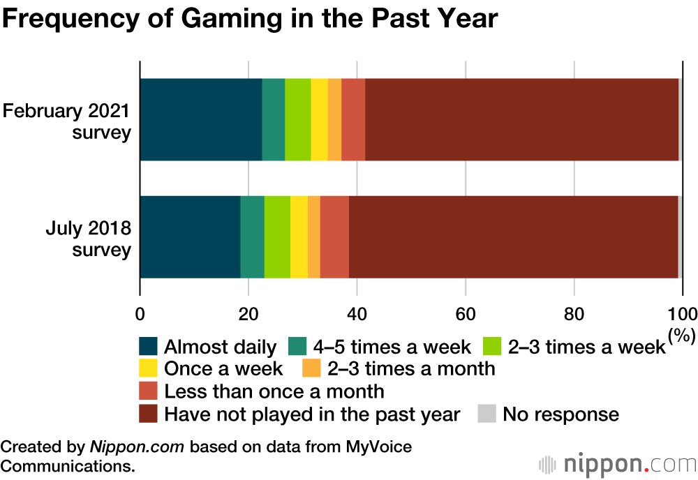 Esports Little More than a Name to Most in Japan