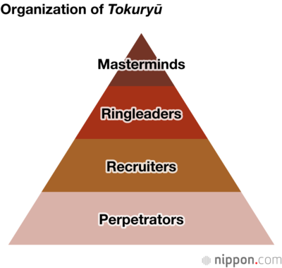 Organization of Tokuryū