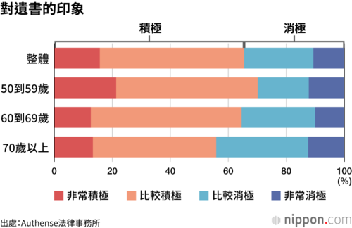 對遺書的印象