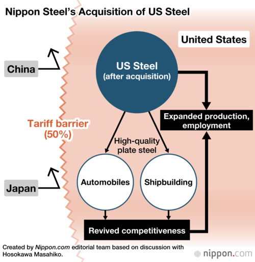 Nippon Steel’s Acquisition of US Steel