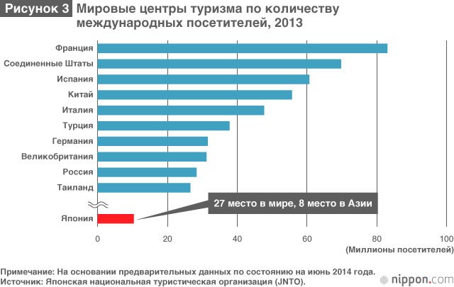 Серьёзный подход к международному туризму