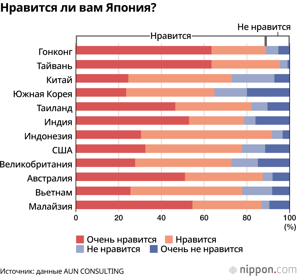 Иностранцам в Японии нравятся сезонные пейзажи и не нравятся высокие цены: данные опроса о желании приехать в Японию
