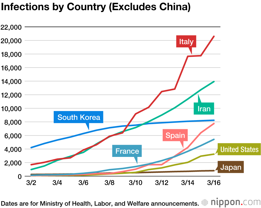 Coronavirus Cases by Country