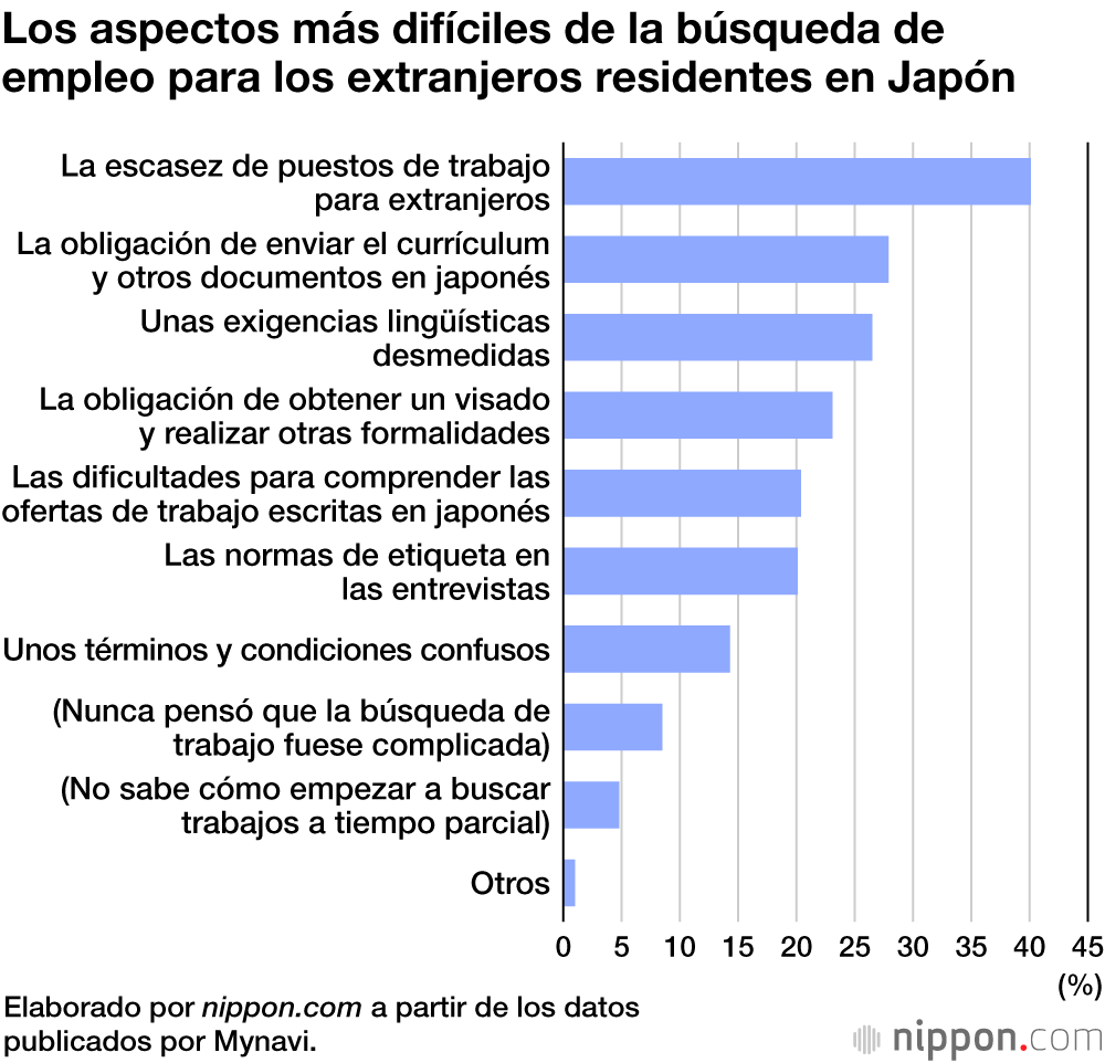 Los extranjeros opinan sobre los empleos a tiempo parcial en Japón