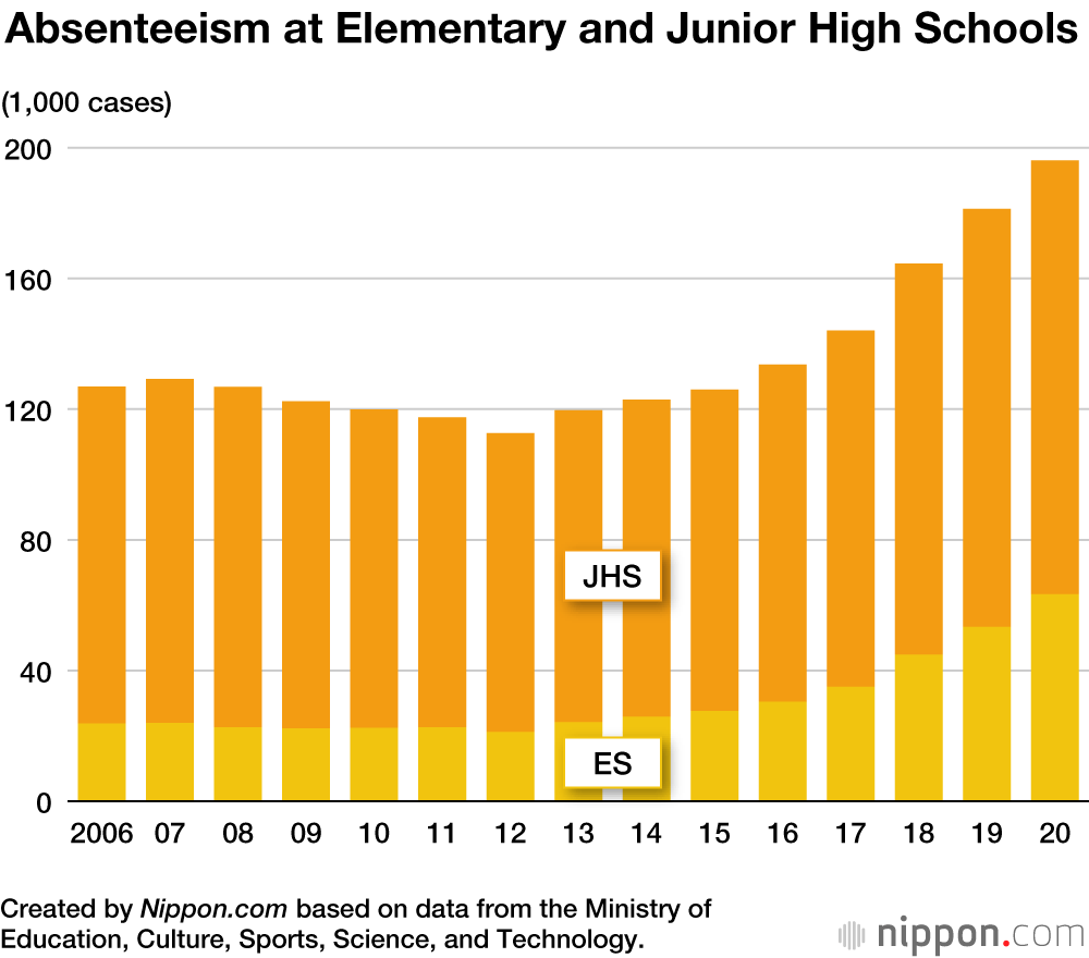School Bullying Drops by 15.6% in Japan During Pandemic