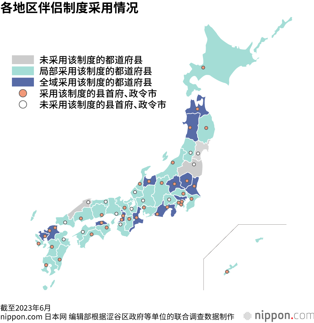 各地区伴侣制度采用情况