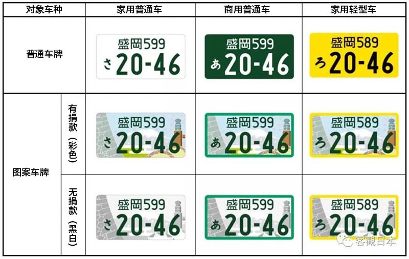 花1千日元，让你的车牌彩色起来