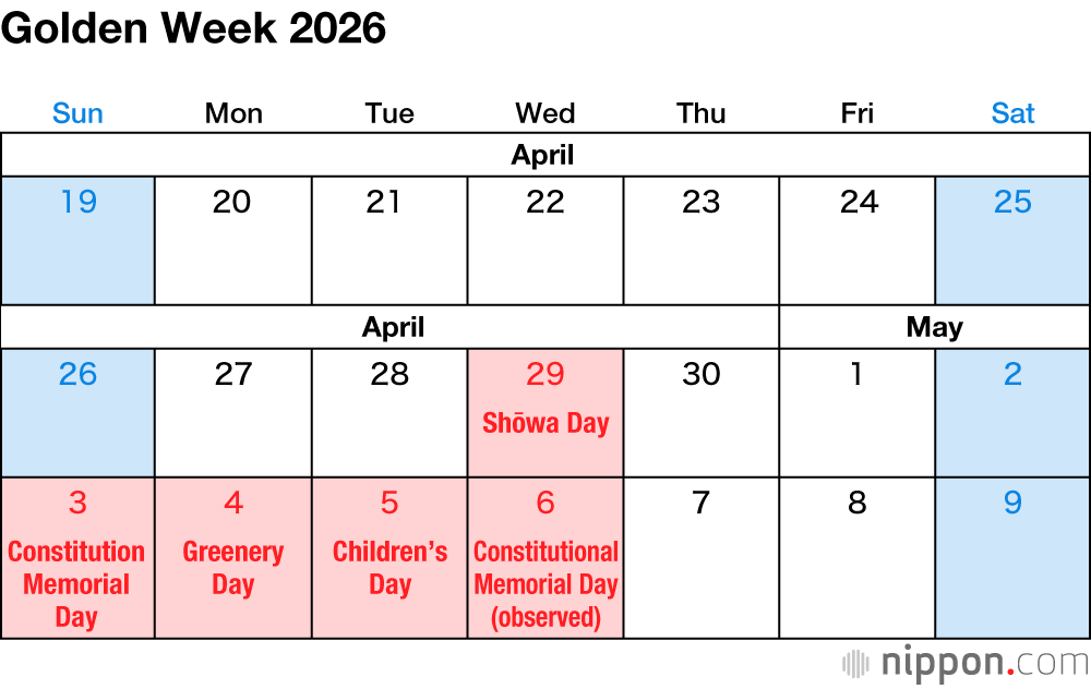 Golden Week 2026