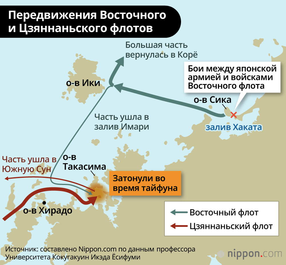 Передвижения Восточного и Цзяннаньского флотов