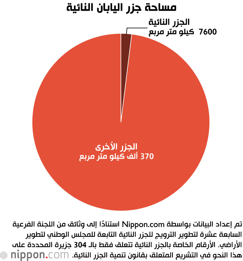 اليابان: أرخبيل يضم 7000 جزيرة تتنوع بين الجمال الطبيعي والتراث الثقافي