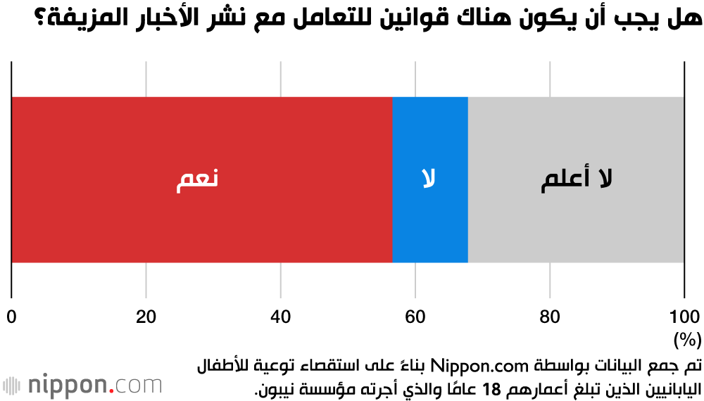 جيل الإنترنت يثق في التلفزيون أكثر!