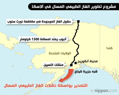 مشروع تطوير الغاز الطبيعي المسال في ألاسكا