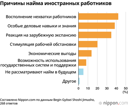 Причины найма иностранных работников